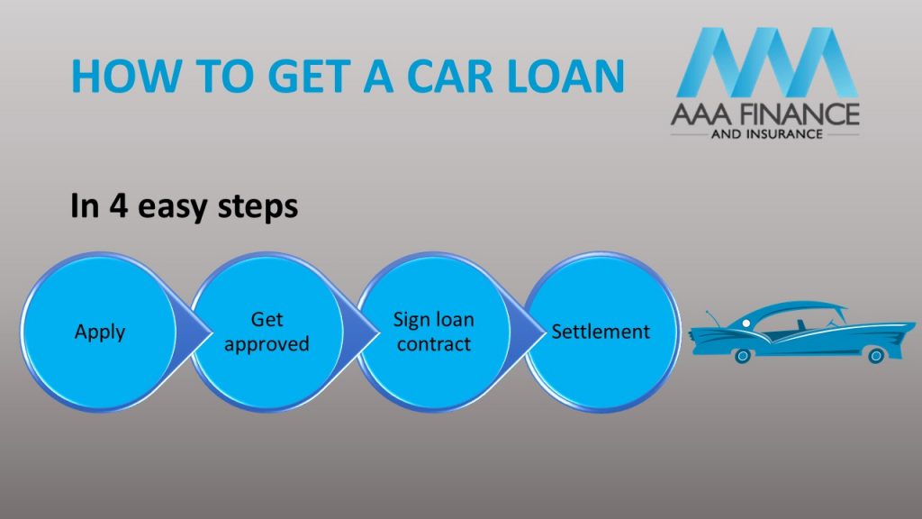 Car Loan Calculator with Balloon estimates car repayments AAA Finance