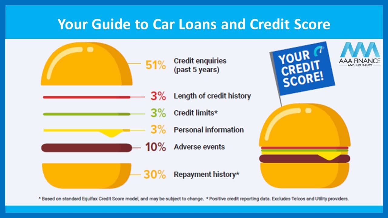 Your guide to car loans and credit score