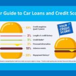 Your guide to car loans and credit scores | AAA Finance