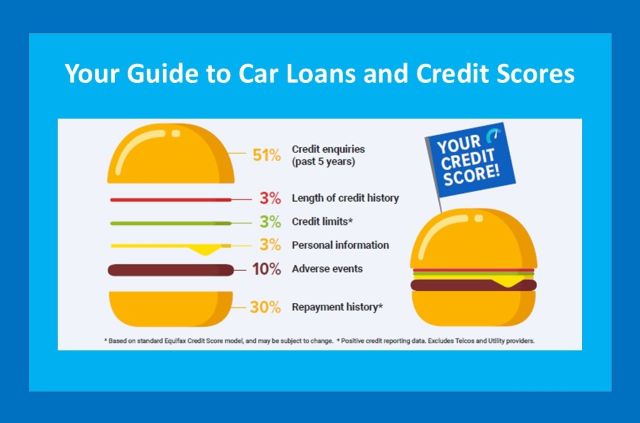 Your guide to car loans and credit scores | AAA Finance